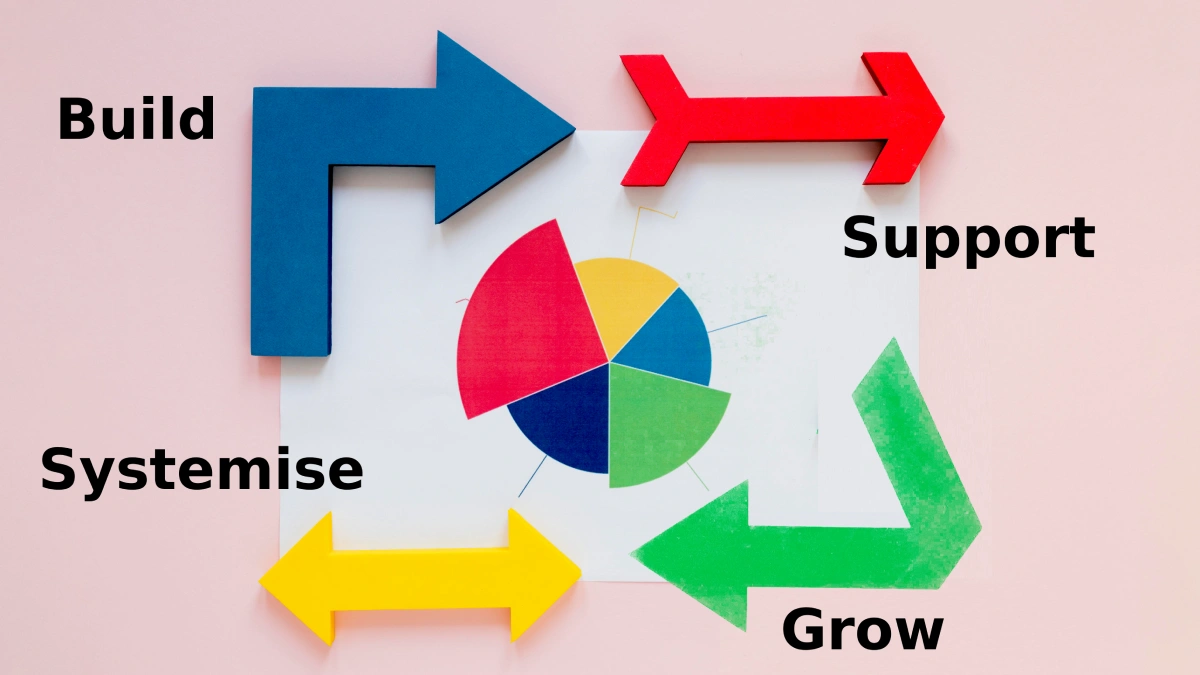Digital visibility framework for business growth and online discoverability